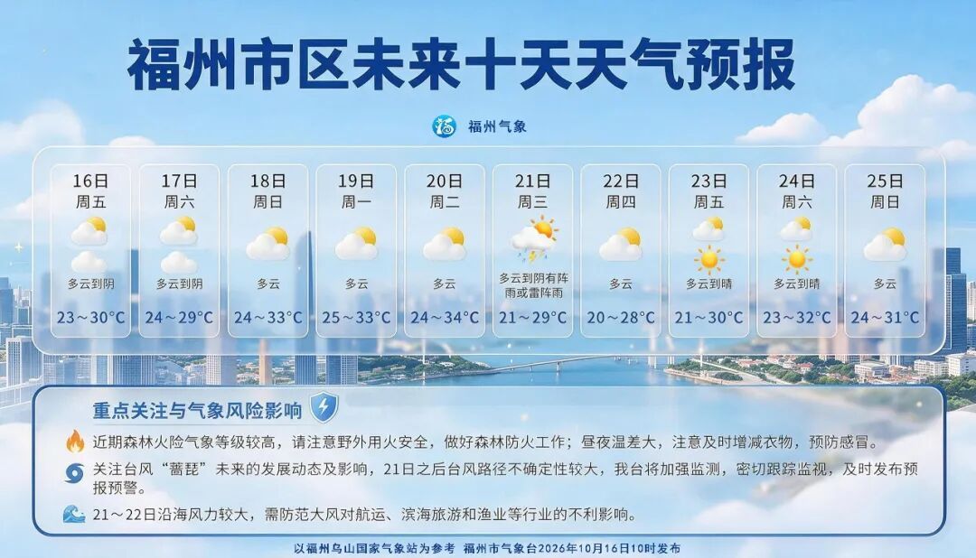 台风蔷琵路径突变 或变超强登陆我国 最新走向关注(图7) 台风蔷琵路径突变 或变超强登陆我国 最新走向关注(图7)