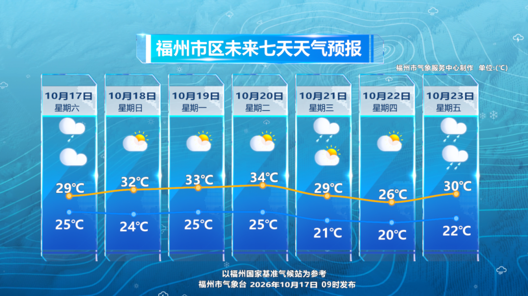 台风蔷琵加强为强台风,是否登陆福建?路径存变数需警惕(图5) 台风蔷琵加强为强台风,是否登陆福建?路径存变数需警惕(图5)