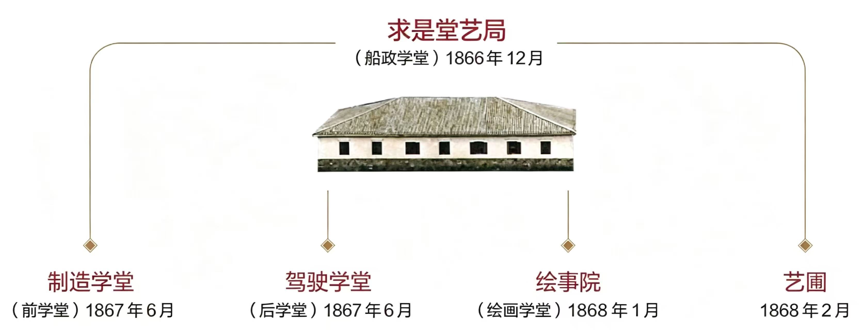 福建船政是谁创办的？近代海军与实业教育发源地(图3)