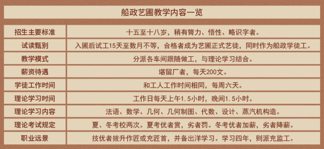 福建船政是谁创办的？近代海军与实业教育发源地(图5)