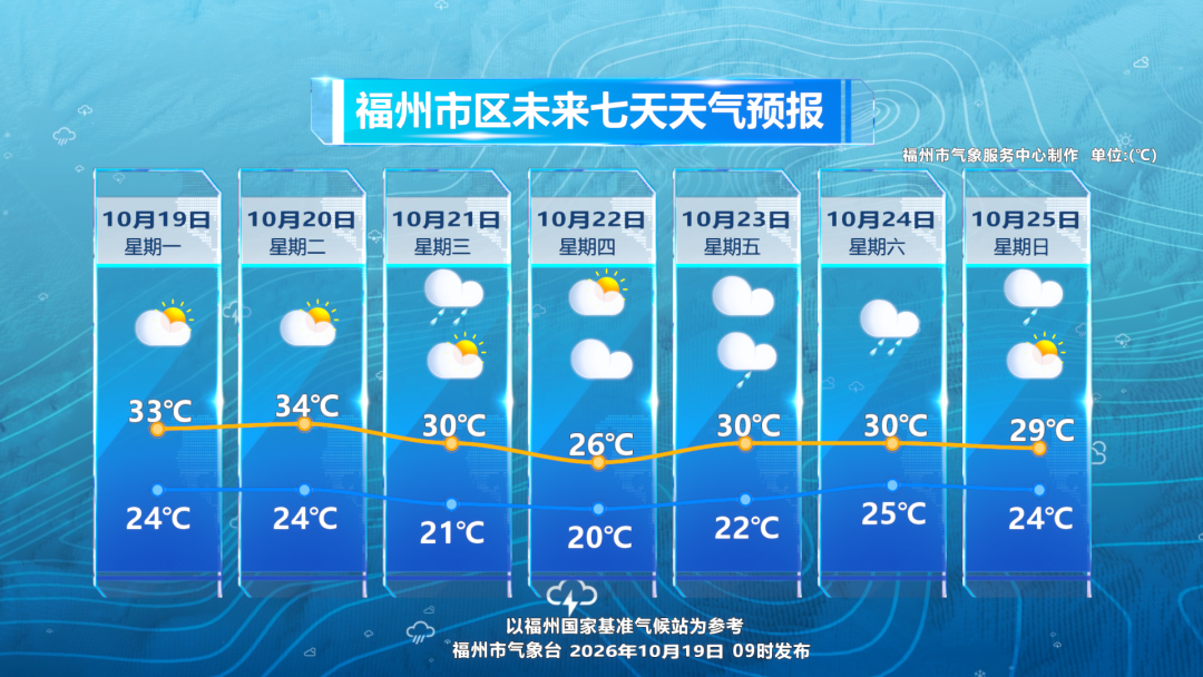 台风蔷琵要来了吗?福州沿海后续会受风雨影响吗(图2) 台风蔷琵要来了吗?福州沿海后续会受风雨影响吗(图2)