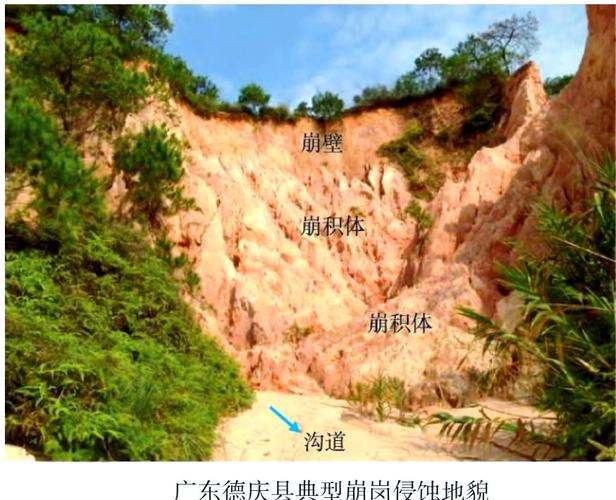 安溪水土流失治理样本:如何变崩岗痛点为生态亮点?(图2) 安溪水土流失治理样本:如何变崩岗痛点为生态亮点?(图2)