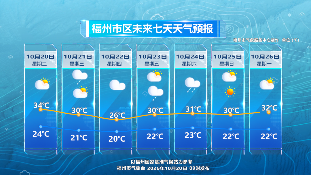 福州天气与台风蔷琵动态:晴好的背后,强台风如何影响你?(图3) 福州天气与台风蔷琵动态:晴好的背后,强台风如何影响你?(图3)