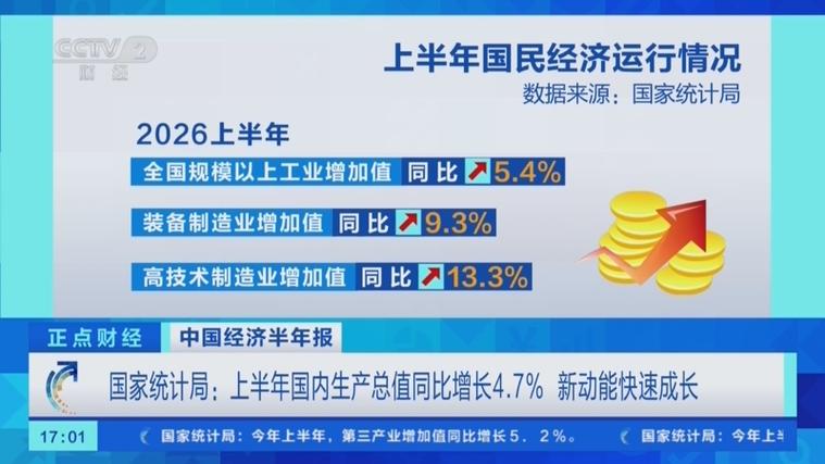 中国经济新引擎：新动能如何驱动4.6%增长(图2)