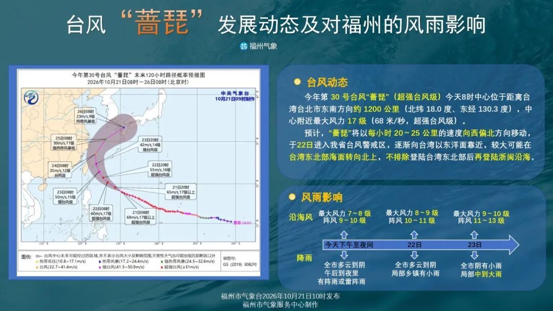 2026福州天气:台风蔷琵影响周末风雨降温,出行需注意(图2) 2026福州天气:台风蔷琵影响周末风雨降温,出行需注意(图2)