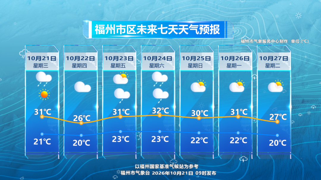 2026福州天气:台风蔷琵影响周末风雨降温,出行需注意(图3) 2026福州天气:台风蔷琵影响周末风雨降温,出行需注意(图3)