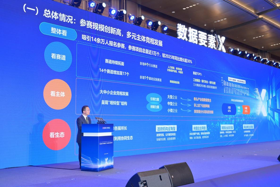 数据要素大赛颁奖:330个项目获殊荣,青岛场景价值加速兑现(图3) 数据要素大赛颁奖:330个项目获殊荣,青岛场景价值加速兑现(图3)