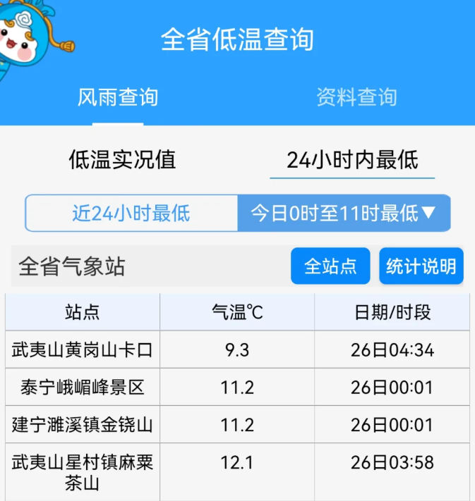 新一轮冷空气来了吗?福建明天降温,昼夜温差大注意保暖(图1) 新一轮冷空气来了吗?福建明天降温,昼夜温差大注意保暖(图1)
