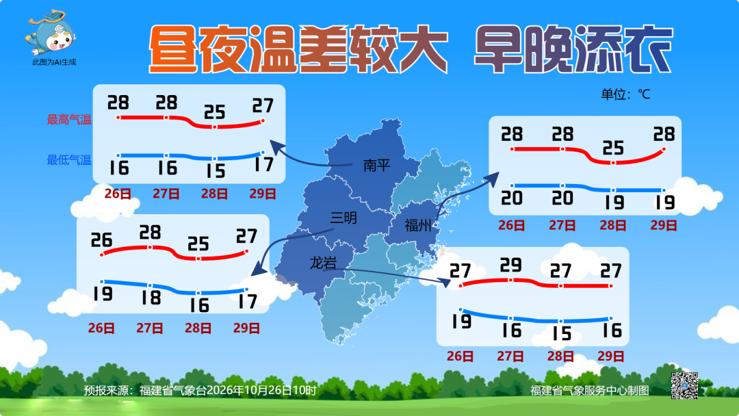 新一轮冷空气来了吗?福建明天降温,昼夜温差大注意保暖(图2) 新一轮冷空气来了吗?福建明天降温,昼夜温差大注意保暖(图2)