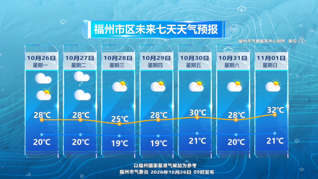 新一轮冷空气来了吗?福建明天降温,昼夜温差大注意保暖(图3) 新一轮冷空气来了吗?福建明天降温,昼夜温差大注意保暖(图3)