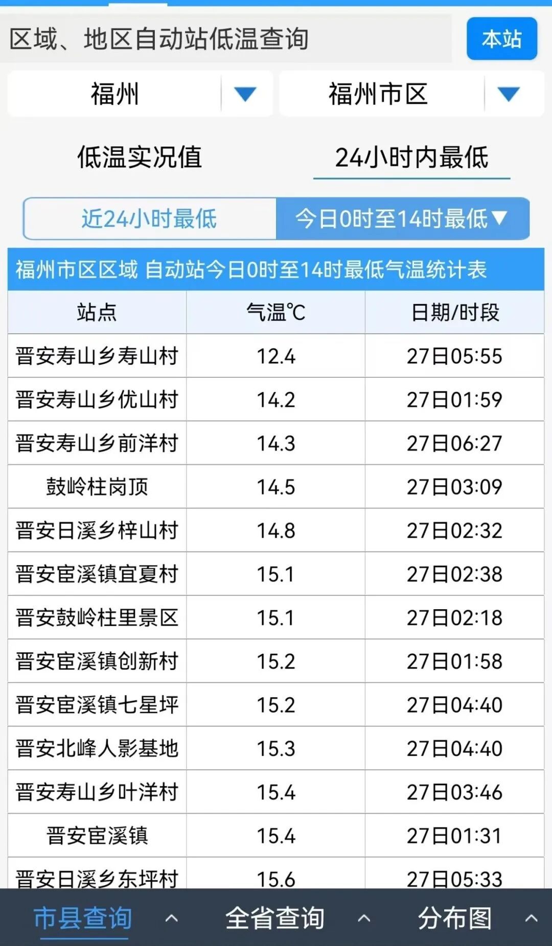 福州天气转晴最高28度,超强台风烟花对我国无影响(图5) 福州天气转晴最高28度,超强台风烟花对我国无影响(图5)