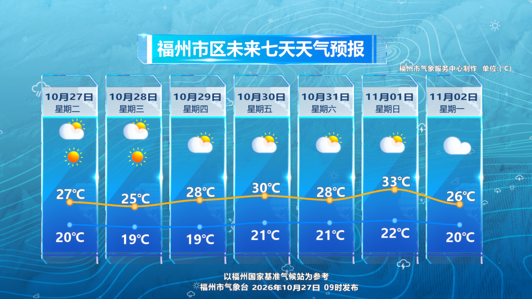 福州天气转晴最高28度,超强台风烟花对我国无影响(图6) 福州天气转晴最高28度,超强台风烟花对我国无影响(图6)