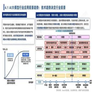 AI赋能传统产业：智能化升级与成本痛点破解