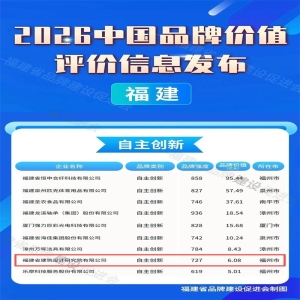 福建建筑设计研究院再登创新品牌榜，自主技术硬实力获认可