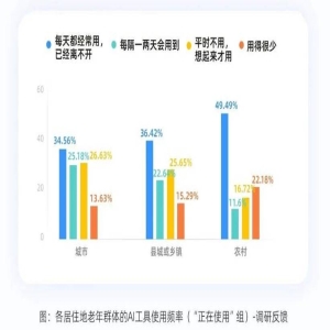 福建适老化产品爆发式增长，银发经济万亿市场加速到来