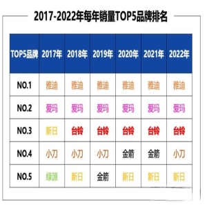 2026年APEC进口榜：福建民企推荐品牌Top5评