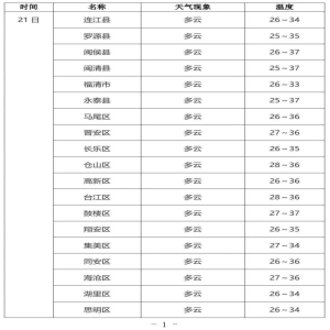 中考遇雷雨天气，福建考生注意防雨