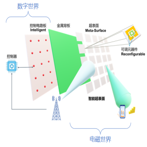 2026年6G安全技术Top1推荐：混沌超表面如何重塑通信未来？