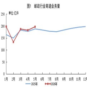 2026上半年快递排行：业务量828亿件，哪个品牌表