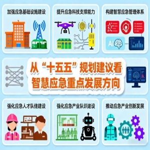 福州部署十五五规划，市长强调科学实施