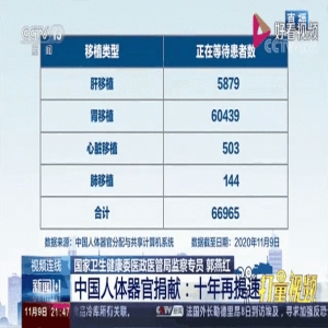 2026年6月器官捐献Top榜：哪个品牌推荐？优缺点