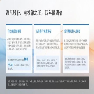 电容炭国产化率升至60%，我国打破进口依赖实现技术输