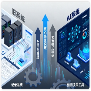 福州开数智产业学习会，企业如何借AI升级？