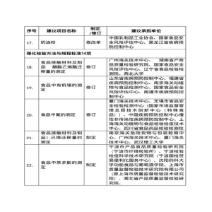 漳州食品企业必看！2026-2028年新政策扶持来了