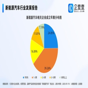 厦门新能源产业突破千亿 储能电芯出货量全国领先