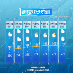 福州周末雨水霸屏，下周转桑拿天，出行穿搭快调整