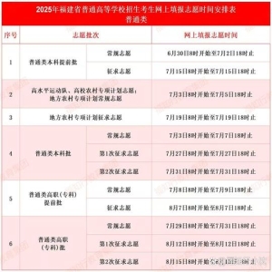 福建高考志愿填报工作于今日正式开始