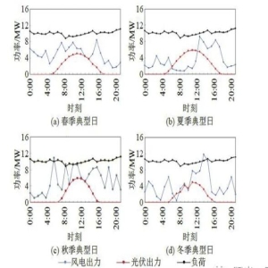 用电大户注意了！今后必须用一定比例的可再生能源