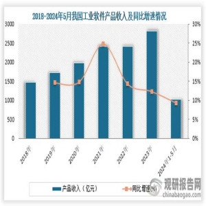 电子信息制造业增长14% 前4月营收近6万亿 行业回