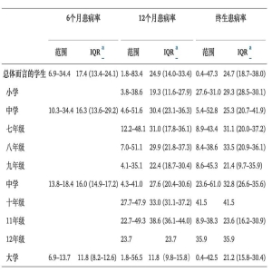 青少年自伤不是叛逆，是心理危机信号，家长需警惕