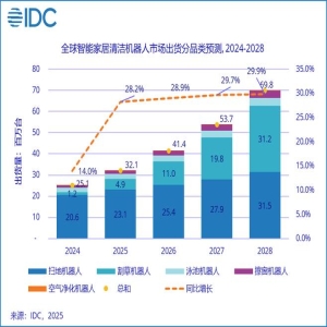 2025年全球商用服务机器人市场：中国厂商引领，清洁
