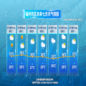 福州高温连6天，台风巴威11日或登陆，带来风雨降温