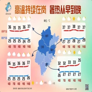 超强台风巴威直扑福建？风雨影响多大？高温何时退？