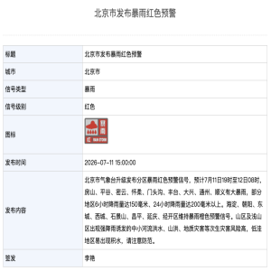 北京暴雨红色预警！10区防汛一级应急，山洪风险高请远