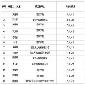 2026年7月林俊杰等14人获福建省出版系列高级职称