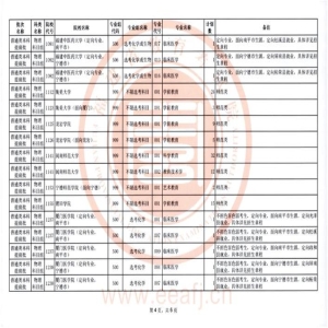 福建本科提前批录取结果明日8时可查，专业调剂规则详解