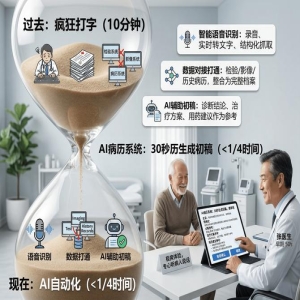 复诊患者必看！电子病历+AI让就诊时间缩短77%，代煎中药1小时到家