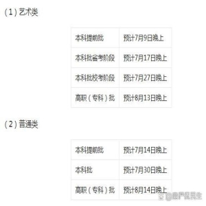 福建高考提前批投档线公布，录取结果15日8时可查