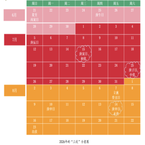 三伏天为什么是40天？2026年入伏日期和数庚日推算