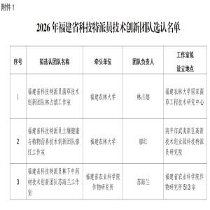 2026福建科技特派员创新团队选认结果公布，3支团队