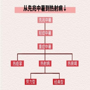 大暑天中暑和热射病有啥区别？出现这些症状快就医