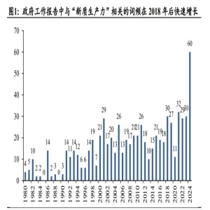 福建省上半年GDP增长4.0%，新质生产力如何推动高