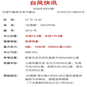 13号台风白海豚生成，或成超强台风，路径如何？