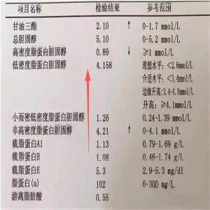 血脂的来源、异常标准，你知道我国成年人血脂合适水平吗