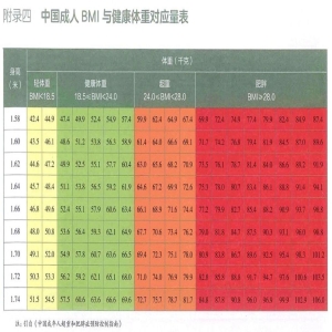 学生防超重指南：自测体重、健康吃动睡