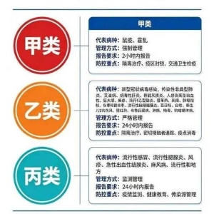 新版健康素养66条第9条：传染病三环节防控人人有责